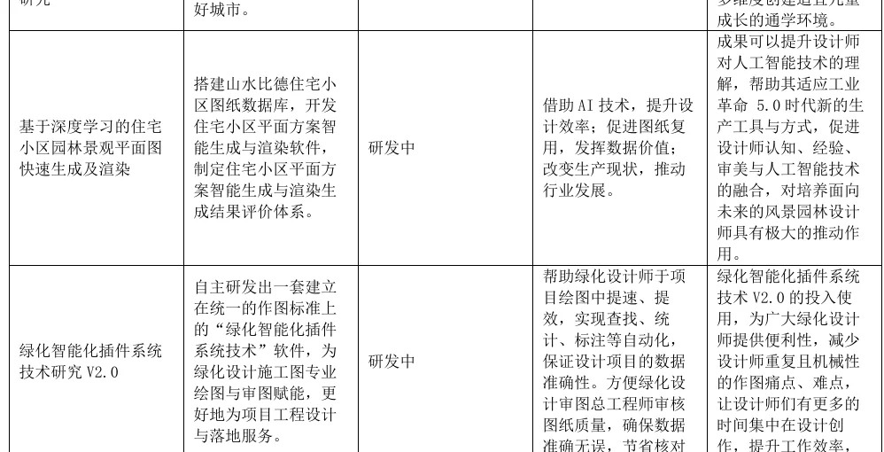 山水比德2023年报项目研发中记录
