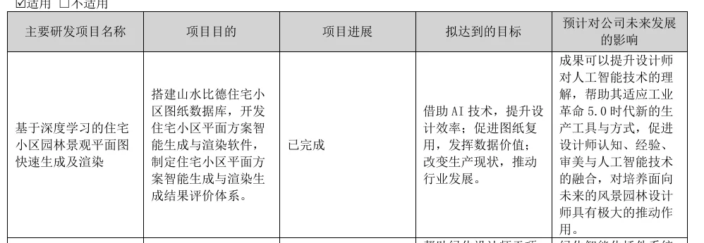 山水比德2024年报项目已完成记录